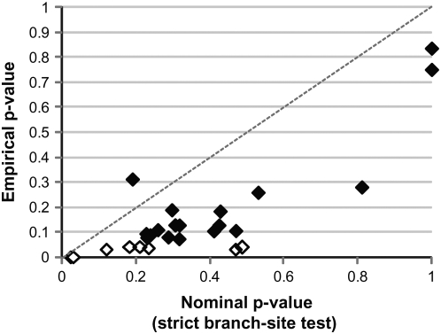 Figure 6.—