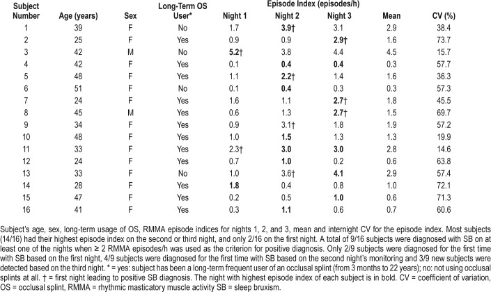 graphic file with name jcsm.14.8.1377.t02.jpg