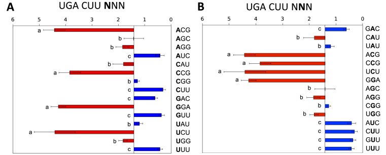 Figure 4.