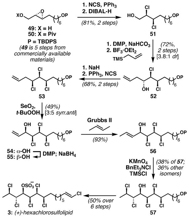 Scheme 6