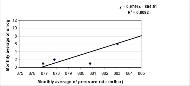 Fig. 5: