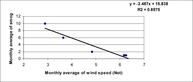 Fig. 6: