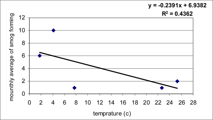 Fig. 2: