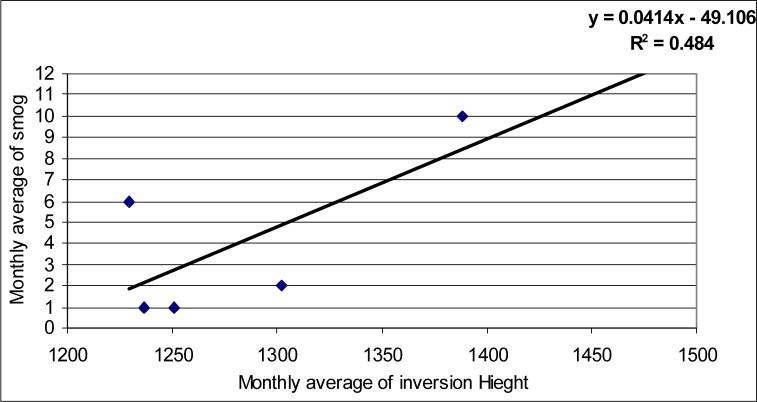 Fig. 8: