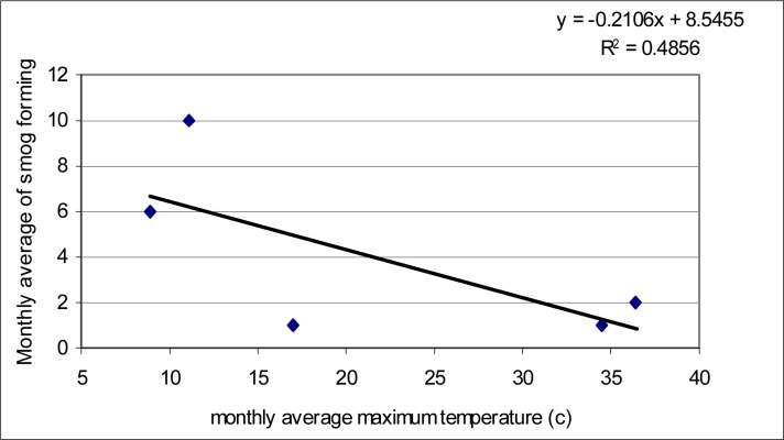 Fig. 4: