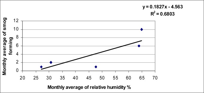 Fig. 7: