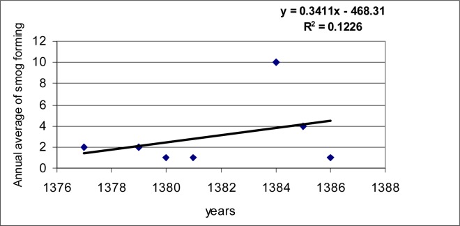 Fig. 1: