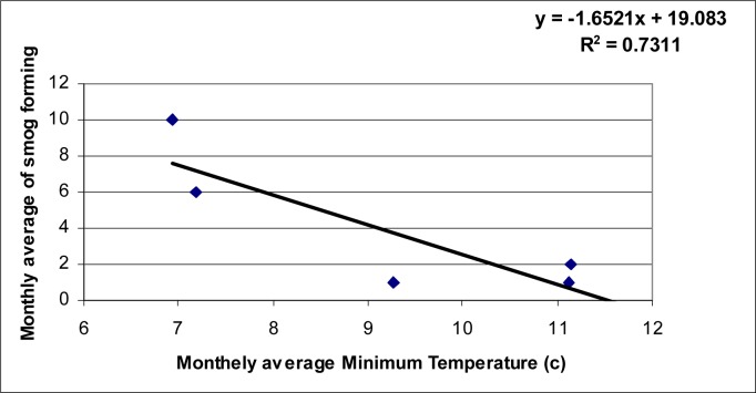 Fig. 3: