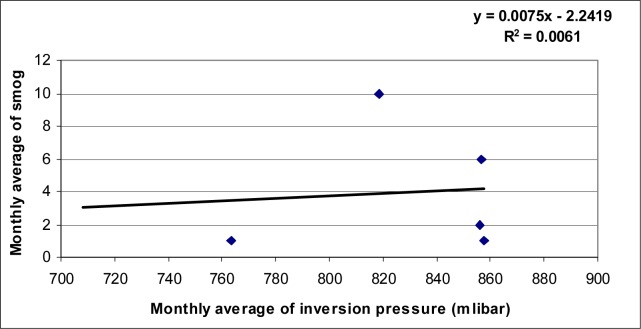 Fig. 9: