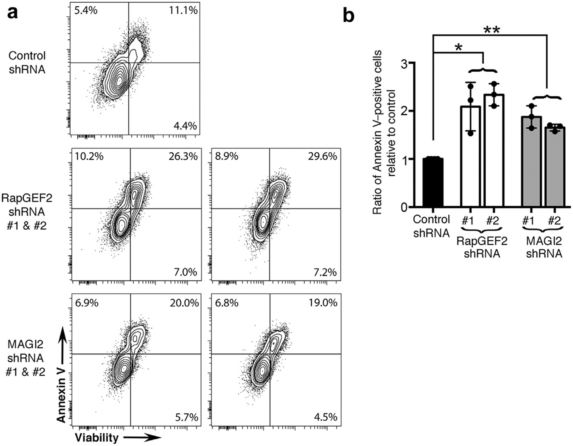 Figure 6 |