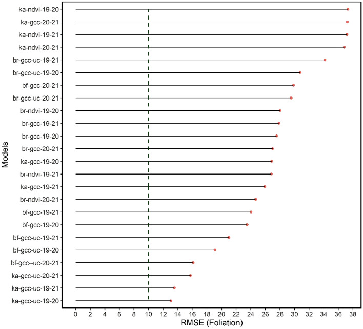 Figure 15