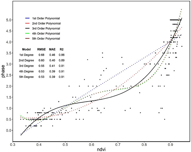 Figure 11