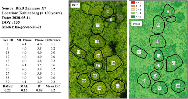 Figure 16