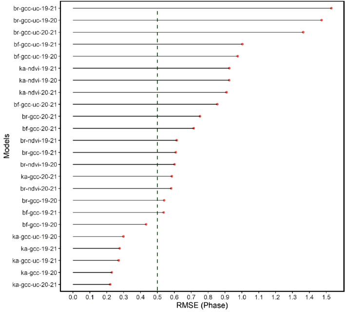 Figure 14