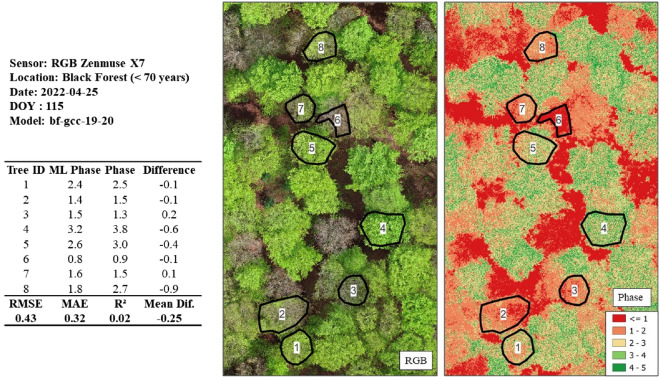 Figure 17