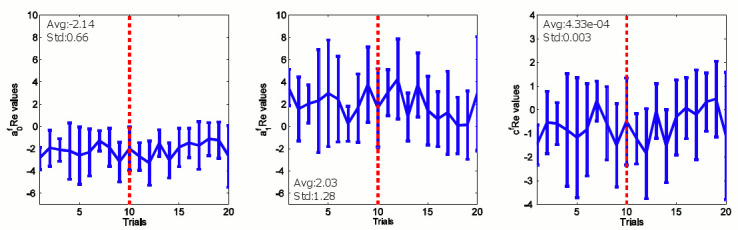 Fig 5