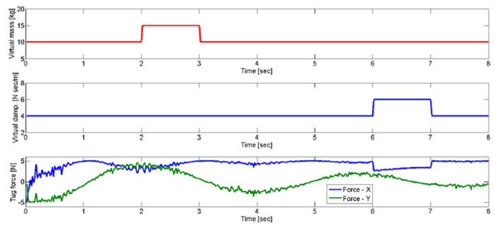 Fig 10