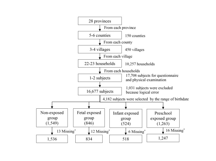 graphic file with name bmjopen-2016-015476corr1f01.jpg