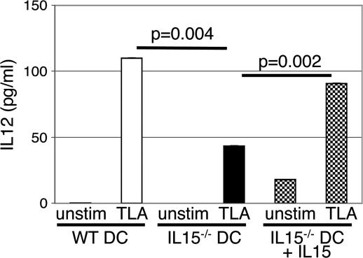 Fig. 8.