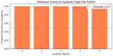 Figure 23