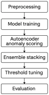 Figure 16