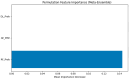 Figure 29