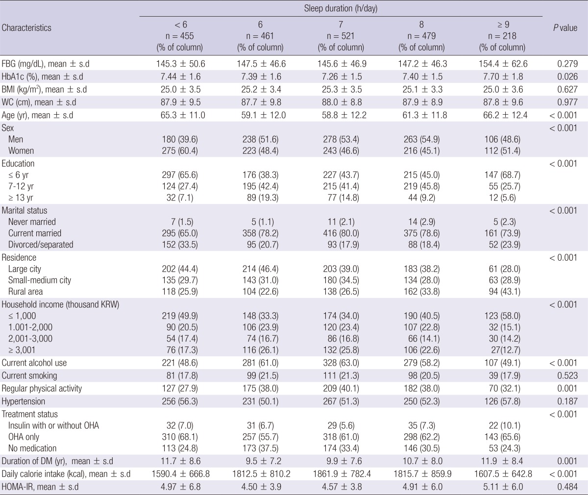 graphic file with name jkms-28-1334-i001.jpg