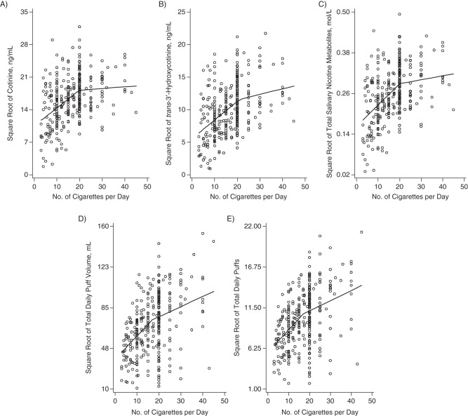 Figure 2.