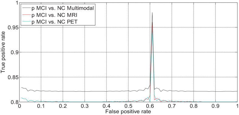 FIGURE 12