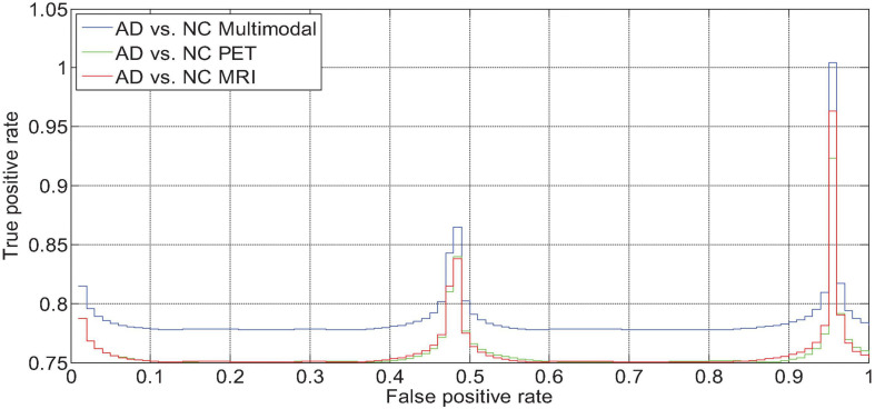 FIGURE 11