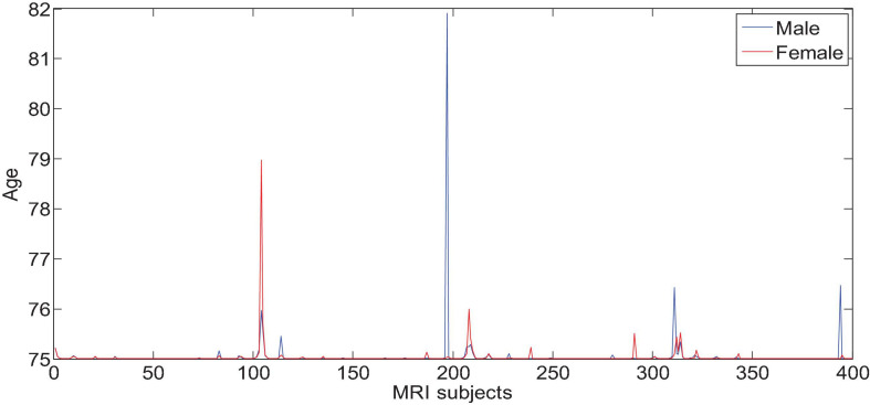 FIGURE 6