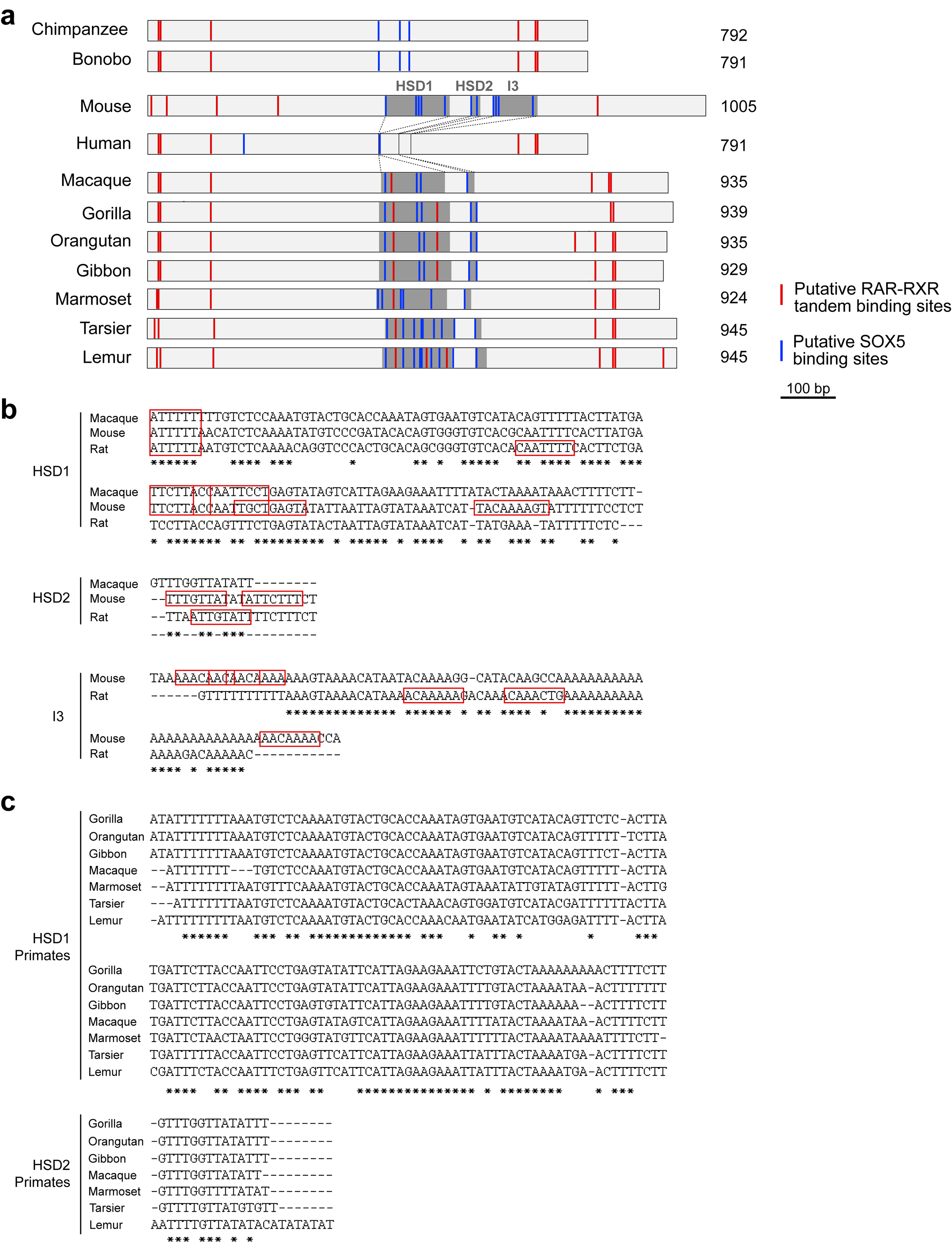 Extended Data Fig. 4 |