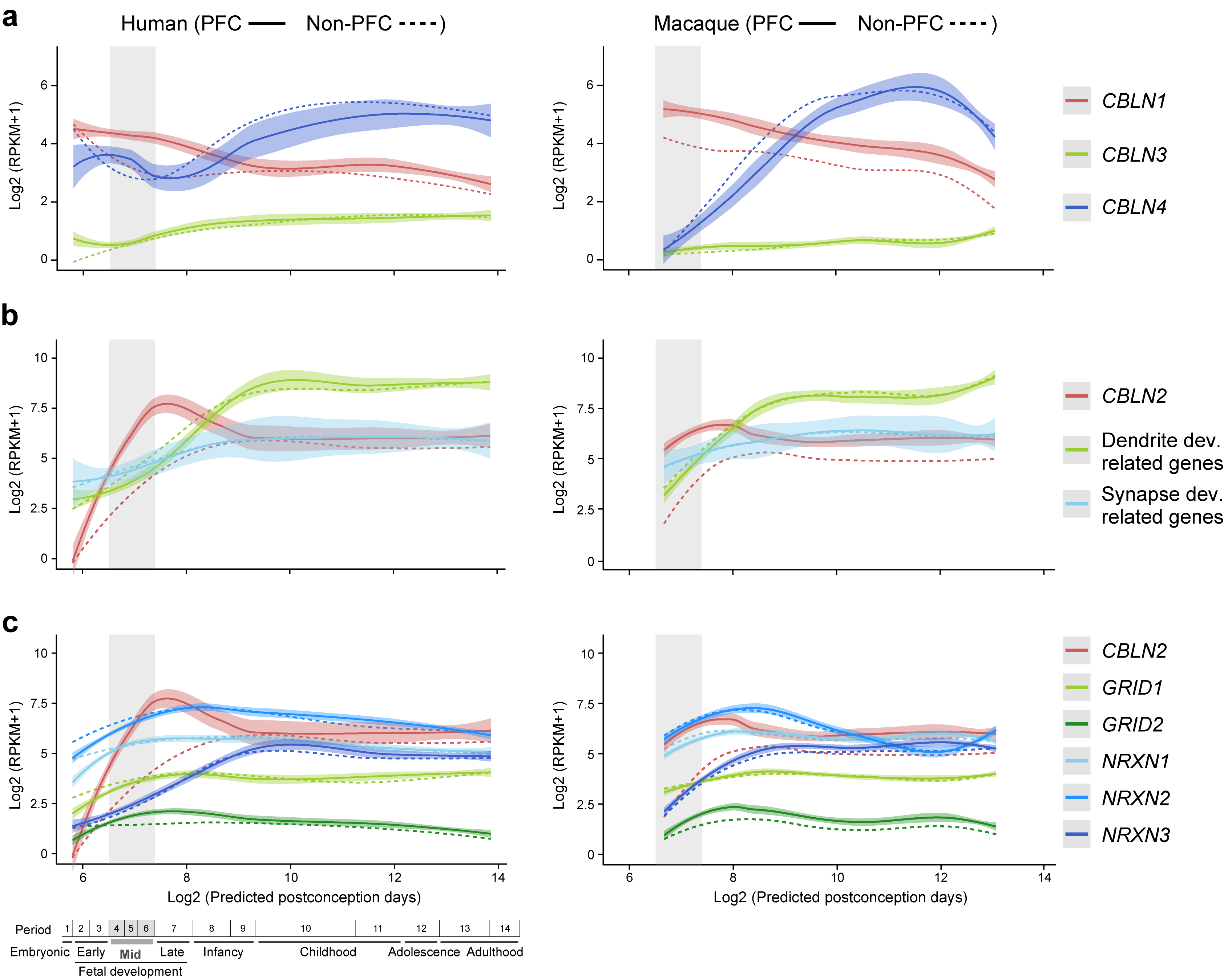 Extended Data Fig. 2 |