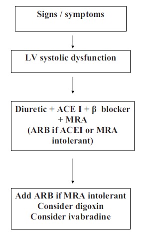 Fig. (1)