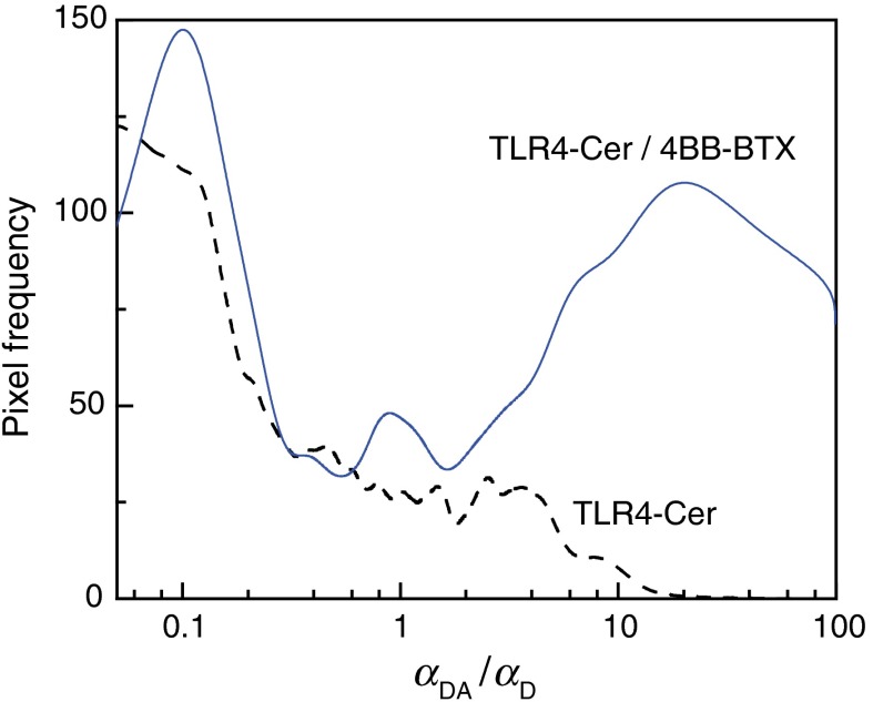 Fig. 10