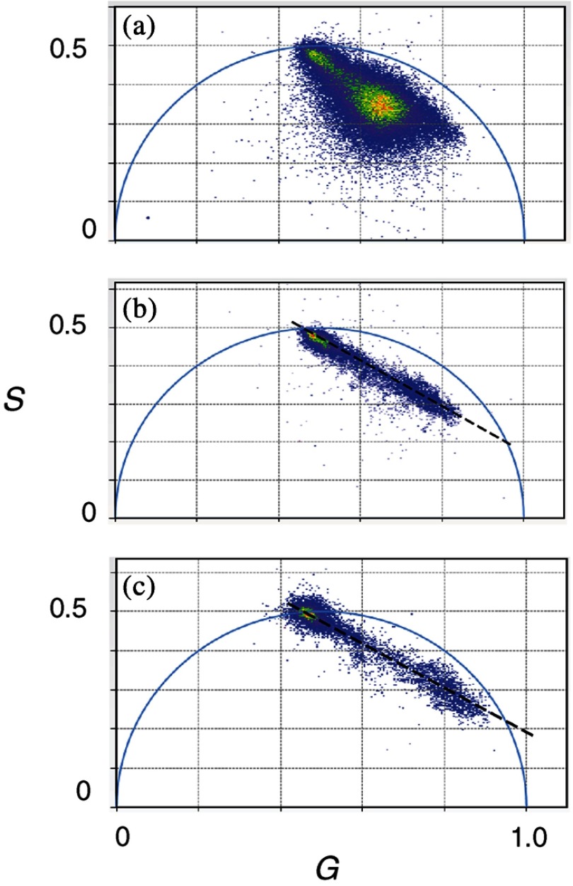 Fig. 6