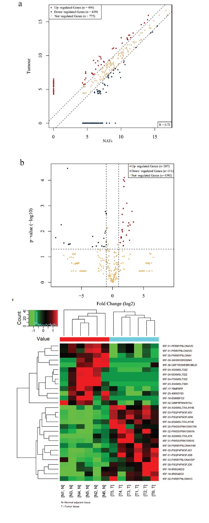 Fig. (1)