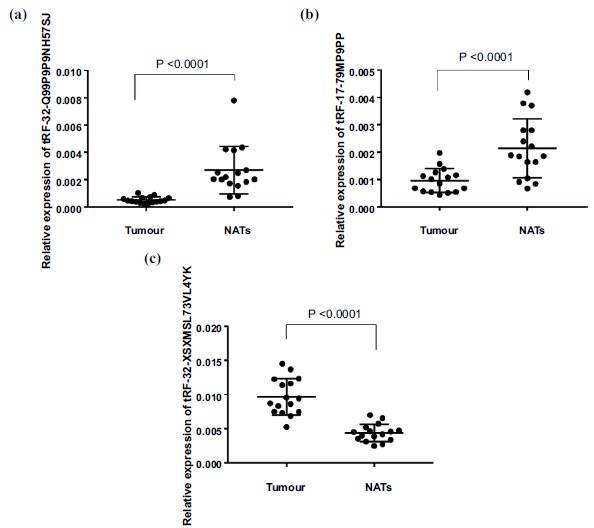 Fig. (3)