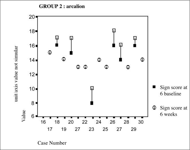 Figure 2: