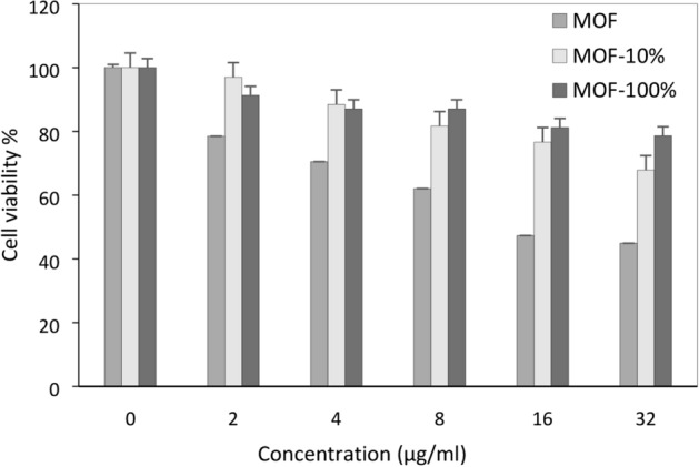 Figure 12