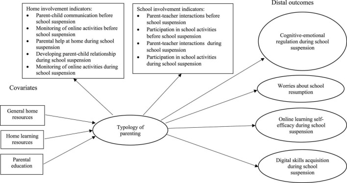 FIGURE 1