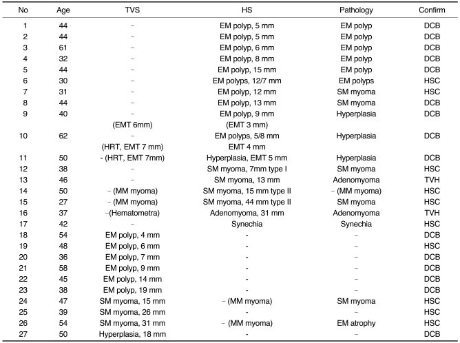 graphic file with name kjr-5-39-i003.jpg