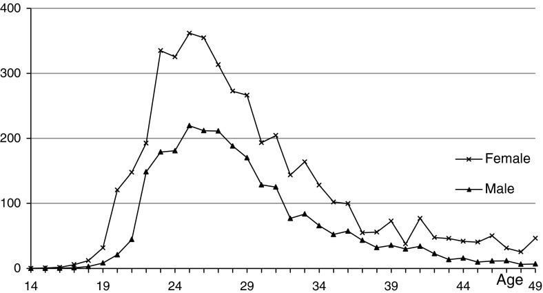 Fig. 1