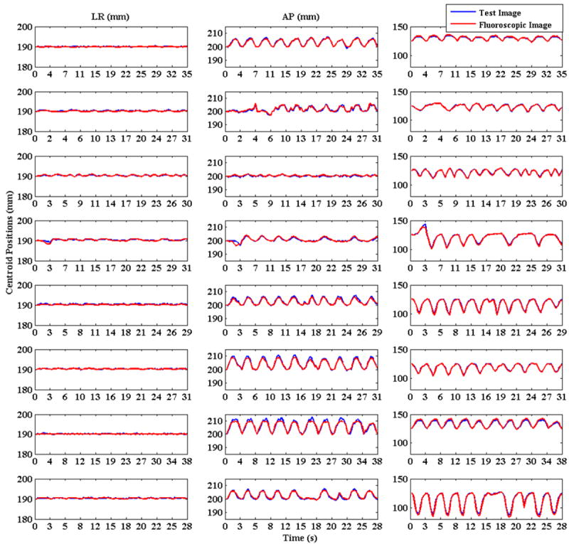 Figure 14