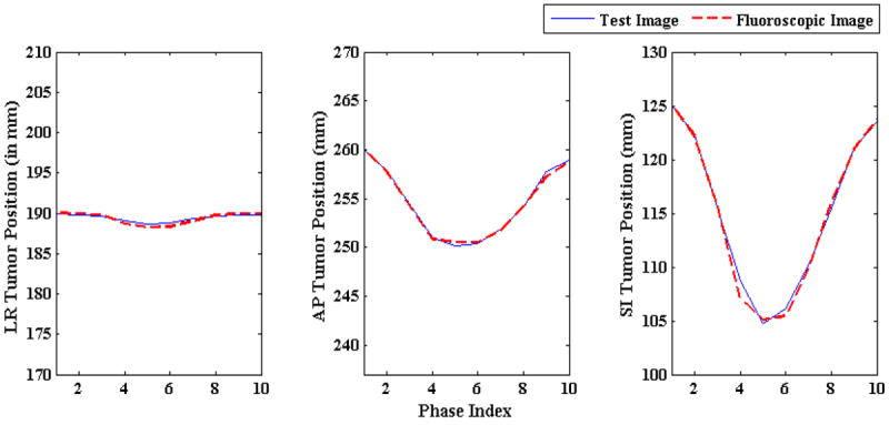 Figure 12