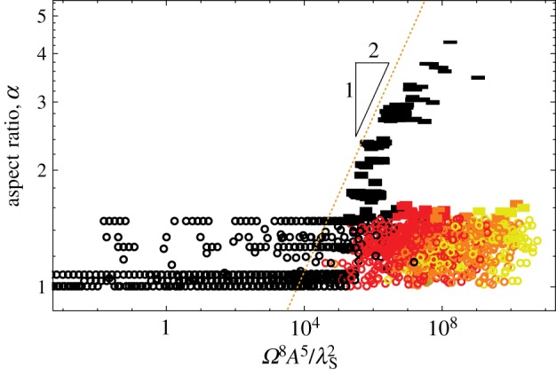 Figure 9.