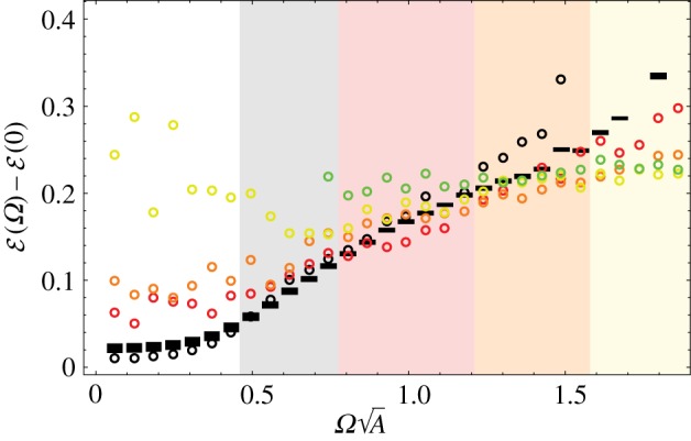 Figure 12.