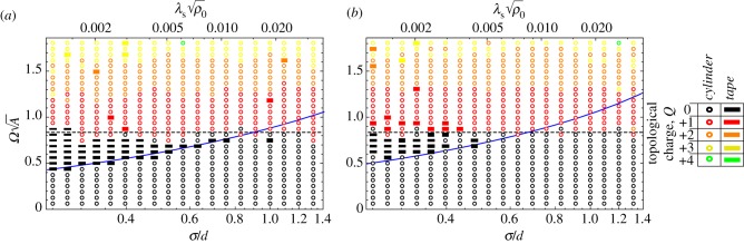 Figure 6.