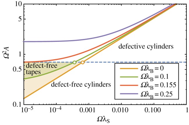 Figure 10.