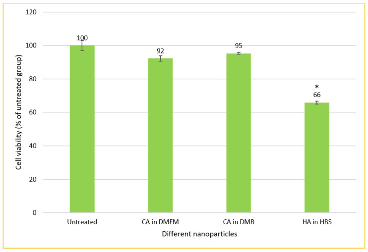 Figure 12